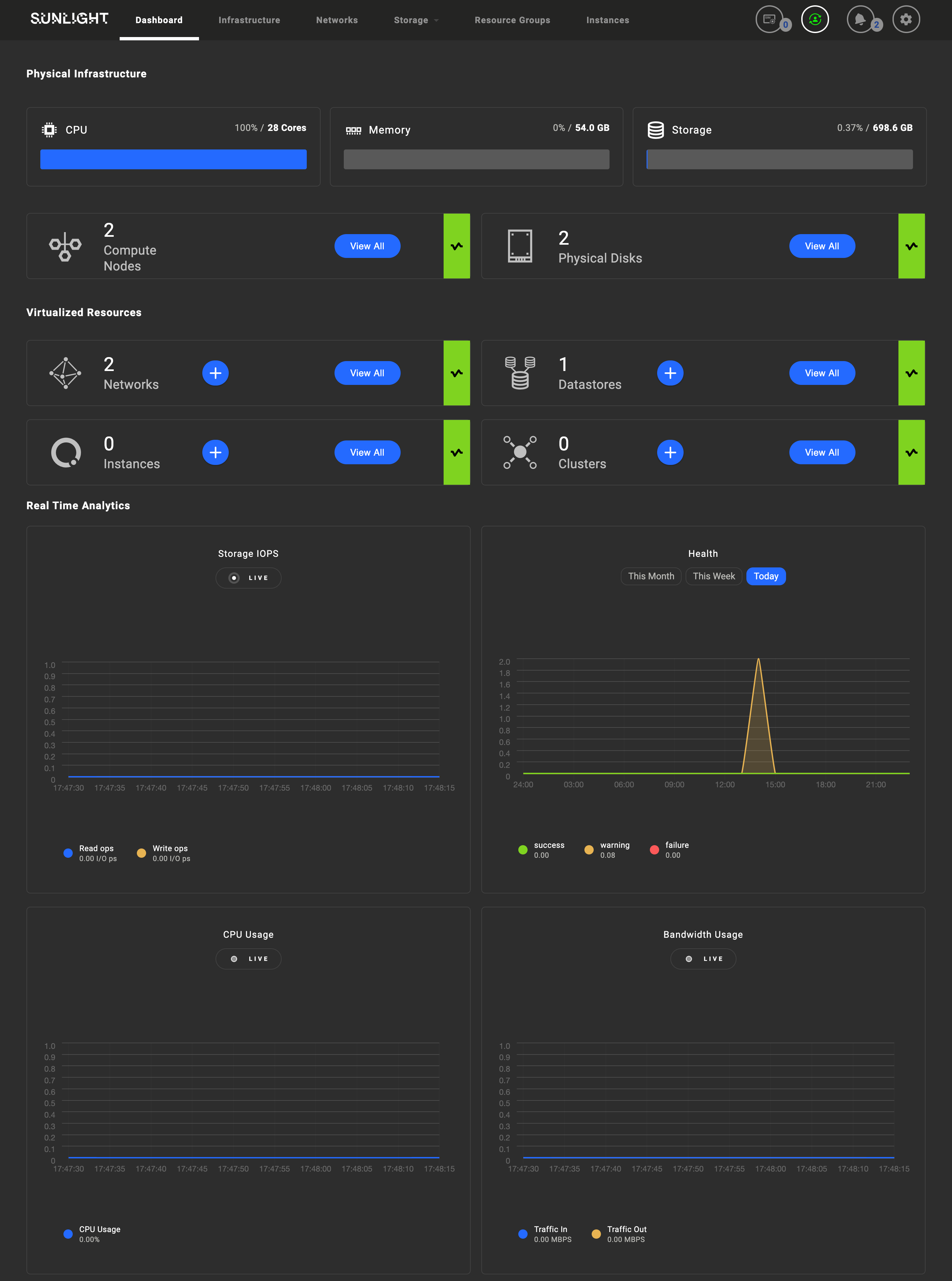 Dashboard Resources