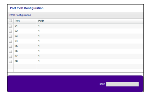 Assign PVID defaults ports