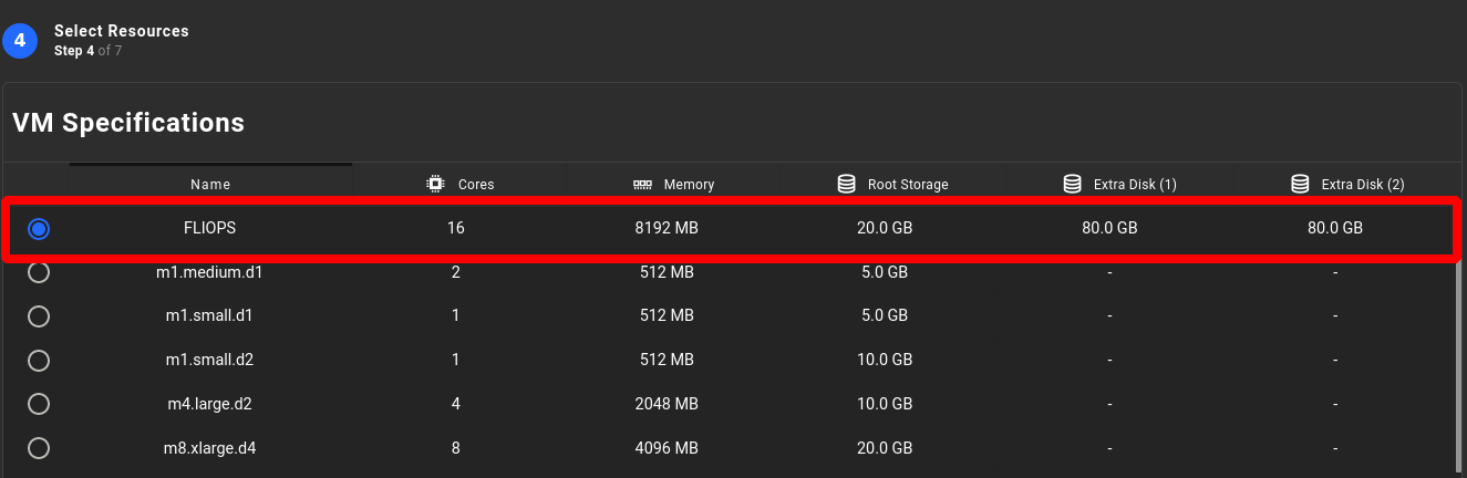 Creating a performance optimised VM flavour