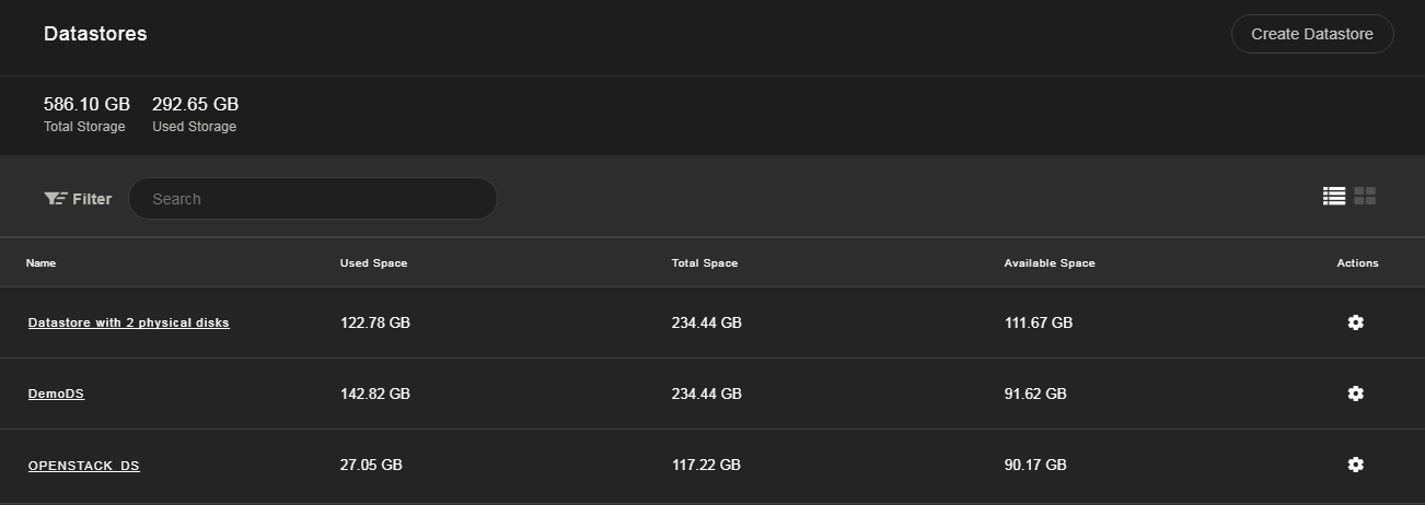 Datastores view