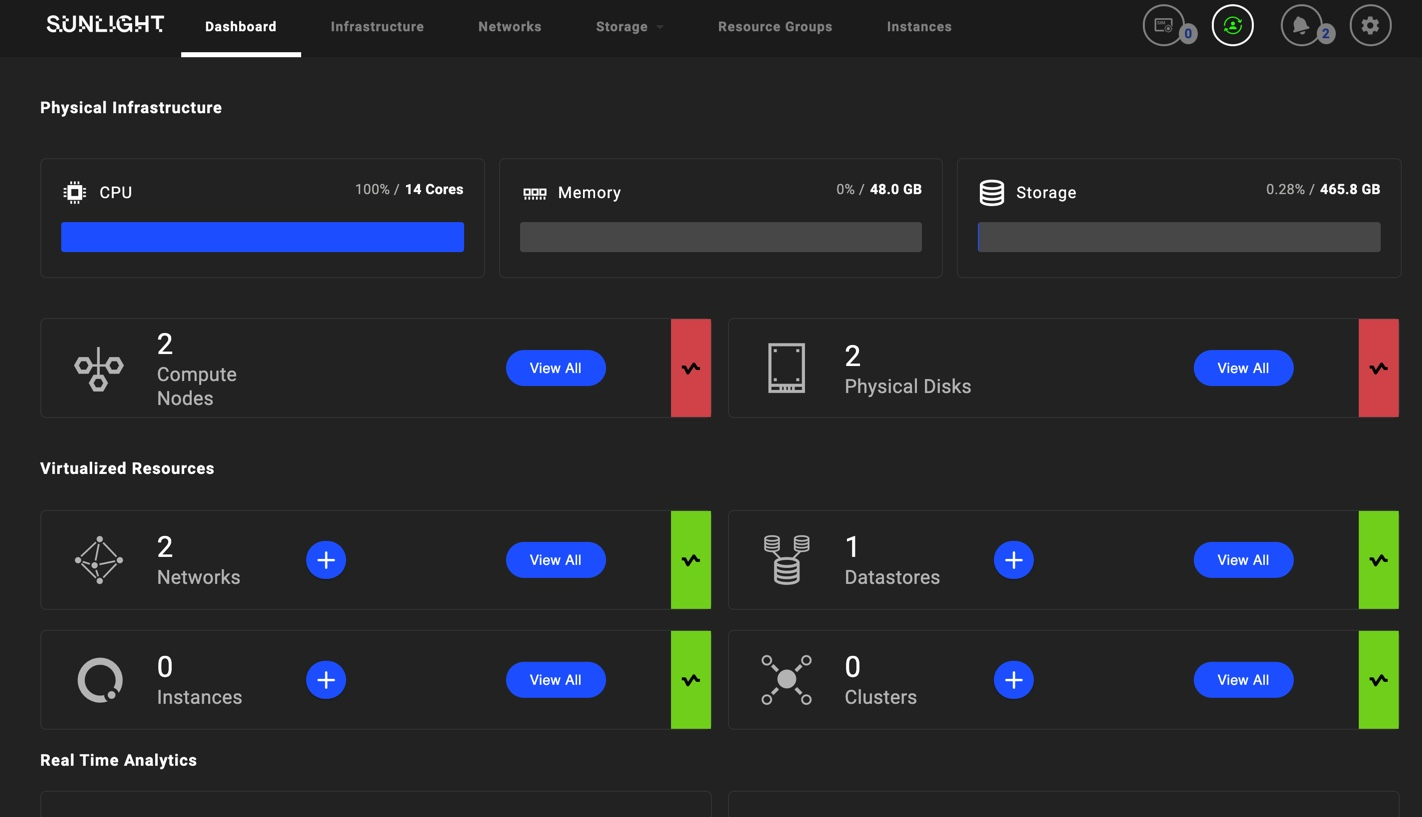 Failover dashboard