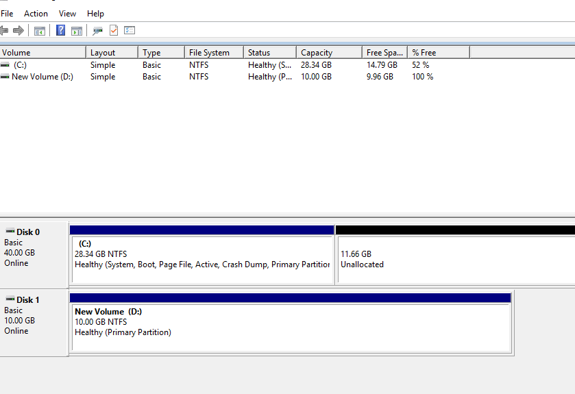 Completed simple volume partition