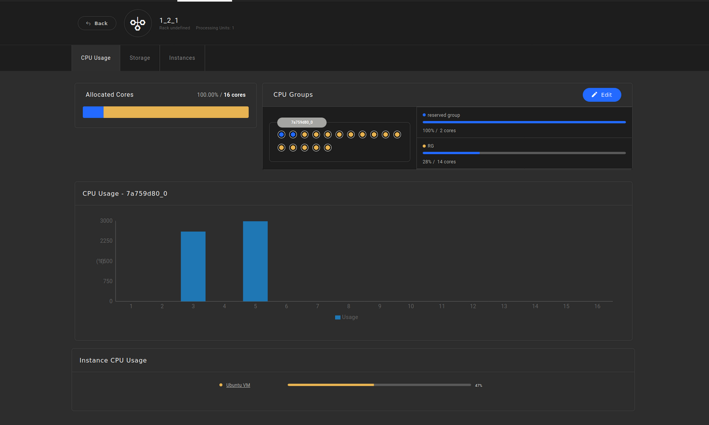 Node Resources (CPU usage , Storage , Instances)