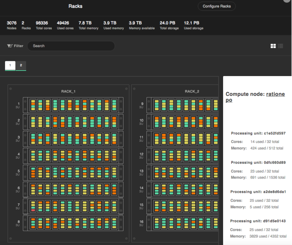 Rack visualisation