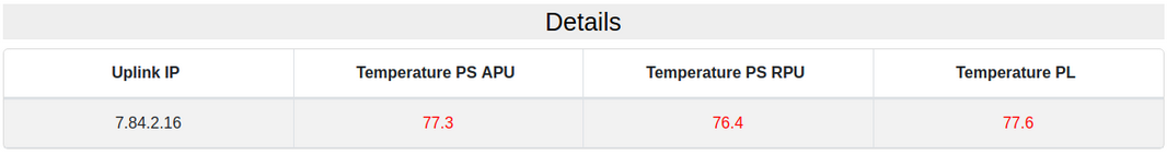 SPM Details table fields 