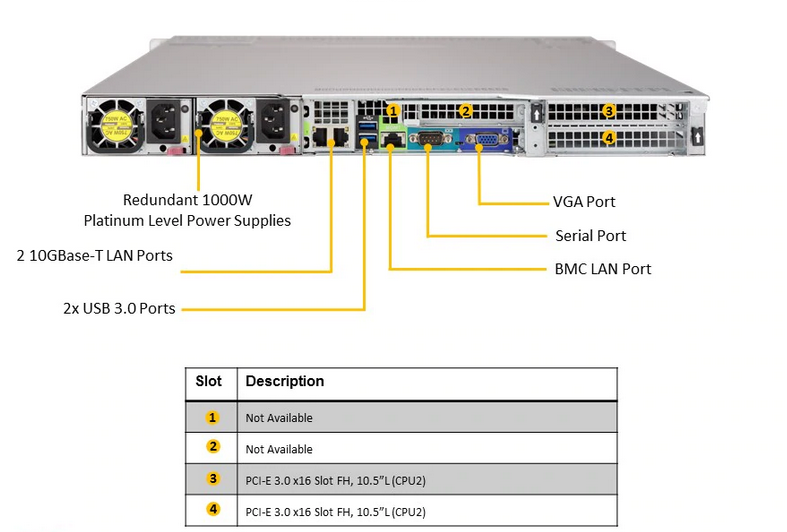  Supermicro top view